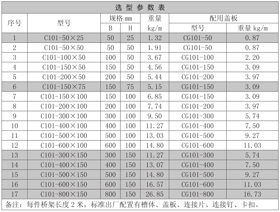 槽式直通橋架規(guī)格型號(hào)表